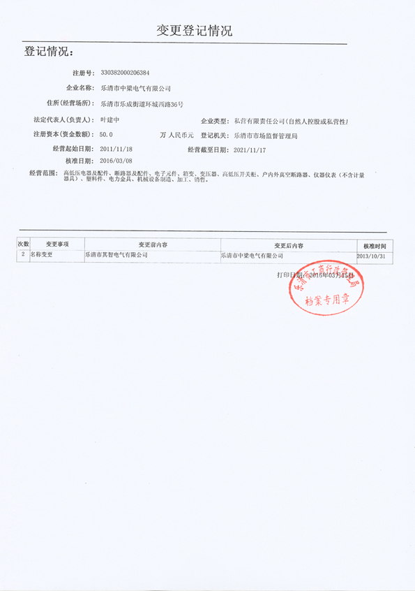 變更登記情況